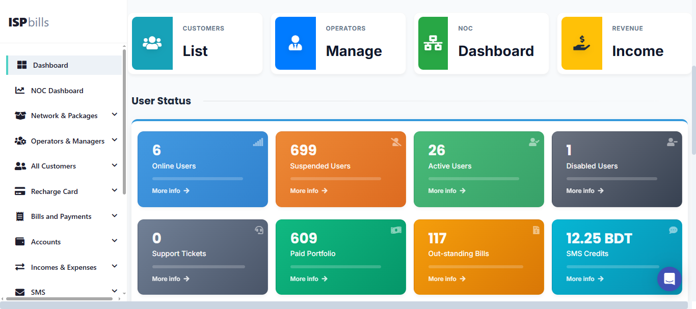 ISPbills Dashboard - Real-time business intelligence for ISPs