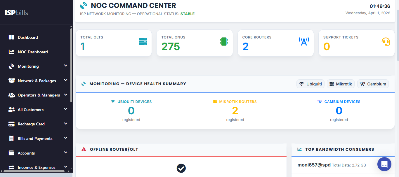 ISPbills NOC Dashboard - Network Operations Center